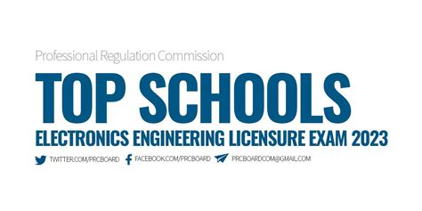 ECE, ECT RESULT: April 2023 Electronics Engineering board exam list of.